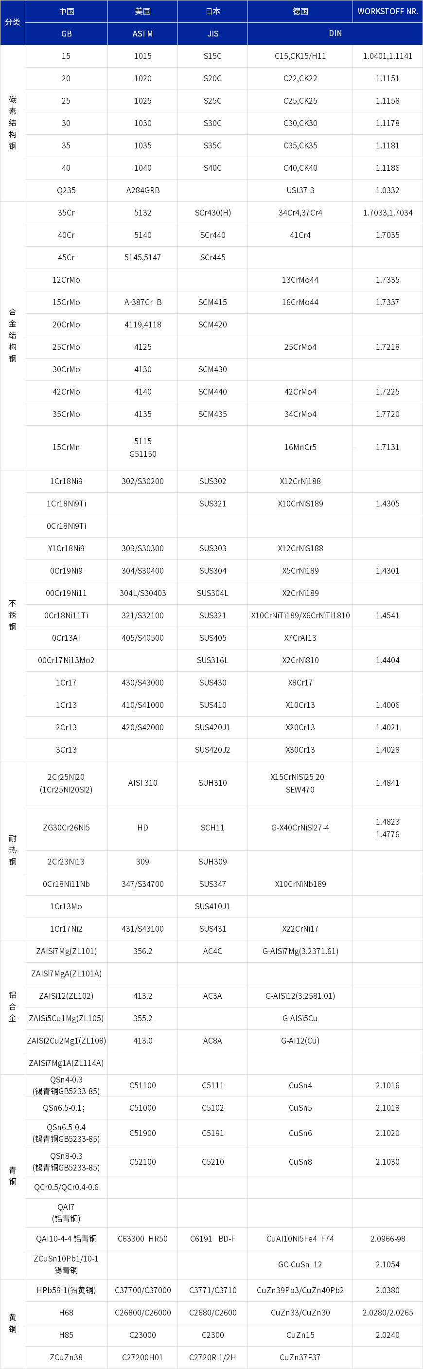 海金精密铸造材质选择